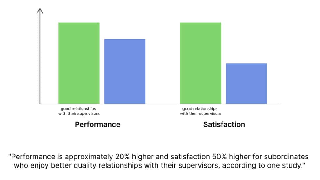 performance and satisfaction statistics, good leadership, naviminds
