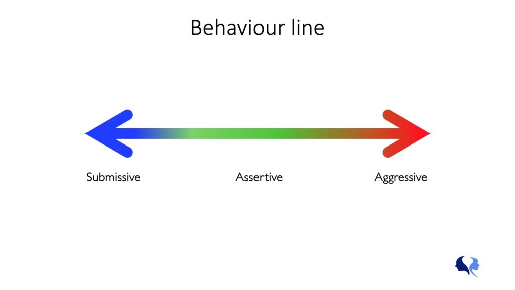 Behaviour line